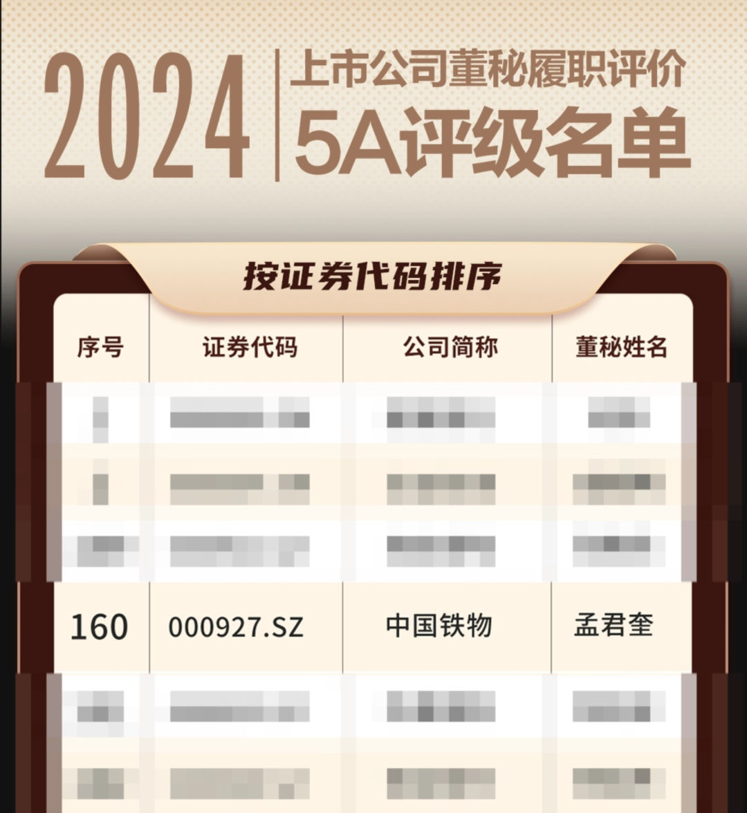 中国Betway必威董事会秘书陆续三年荣获“上市公司董事会秘书履职评价”5A评级